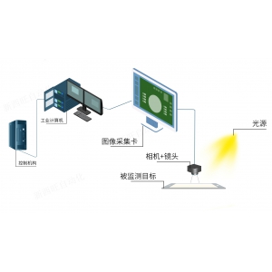 AOI檢測系統(tǒng)